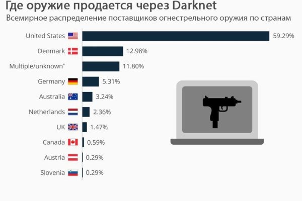 Кракен сайт kr2web