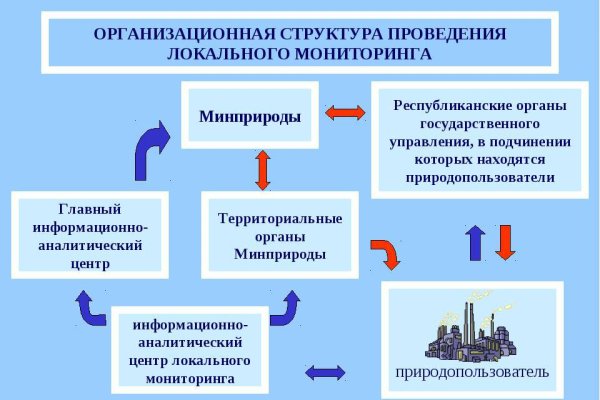 Кракен даркнет тор