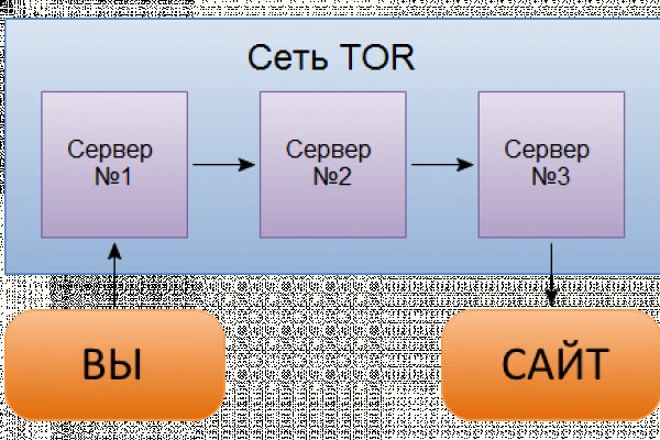 Kraken tor ссылка kraken014 com