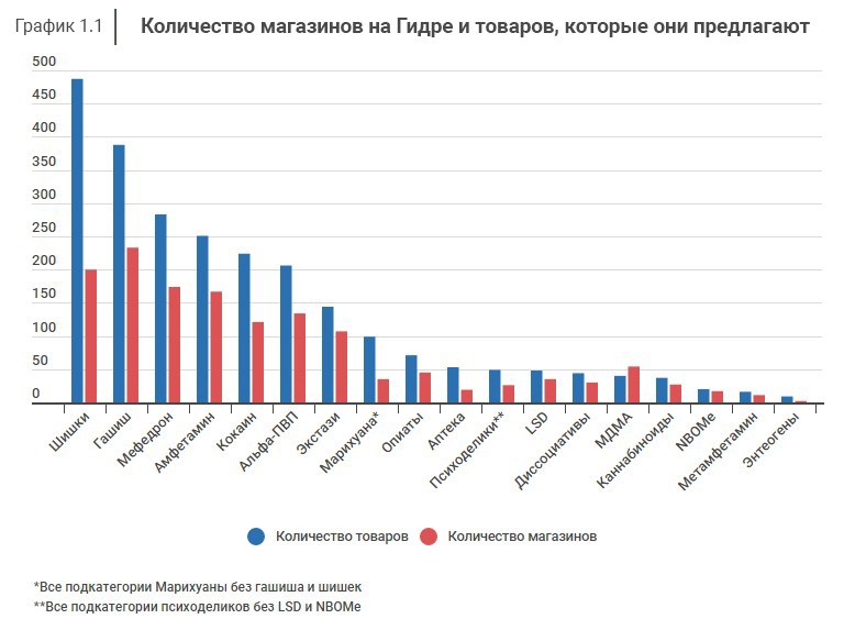 Кракен наркомаркетплейс