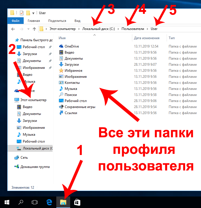 Сайты для даркнета